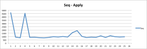 Performance Comparison between immutable Seq, List, Vector – Daniela ...