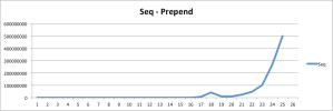 Seq-prepend