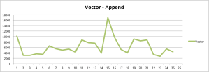 Vector-append