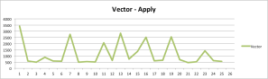 Vector-apply