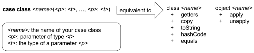 12.1_case_class