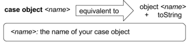 12.2_case_object
